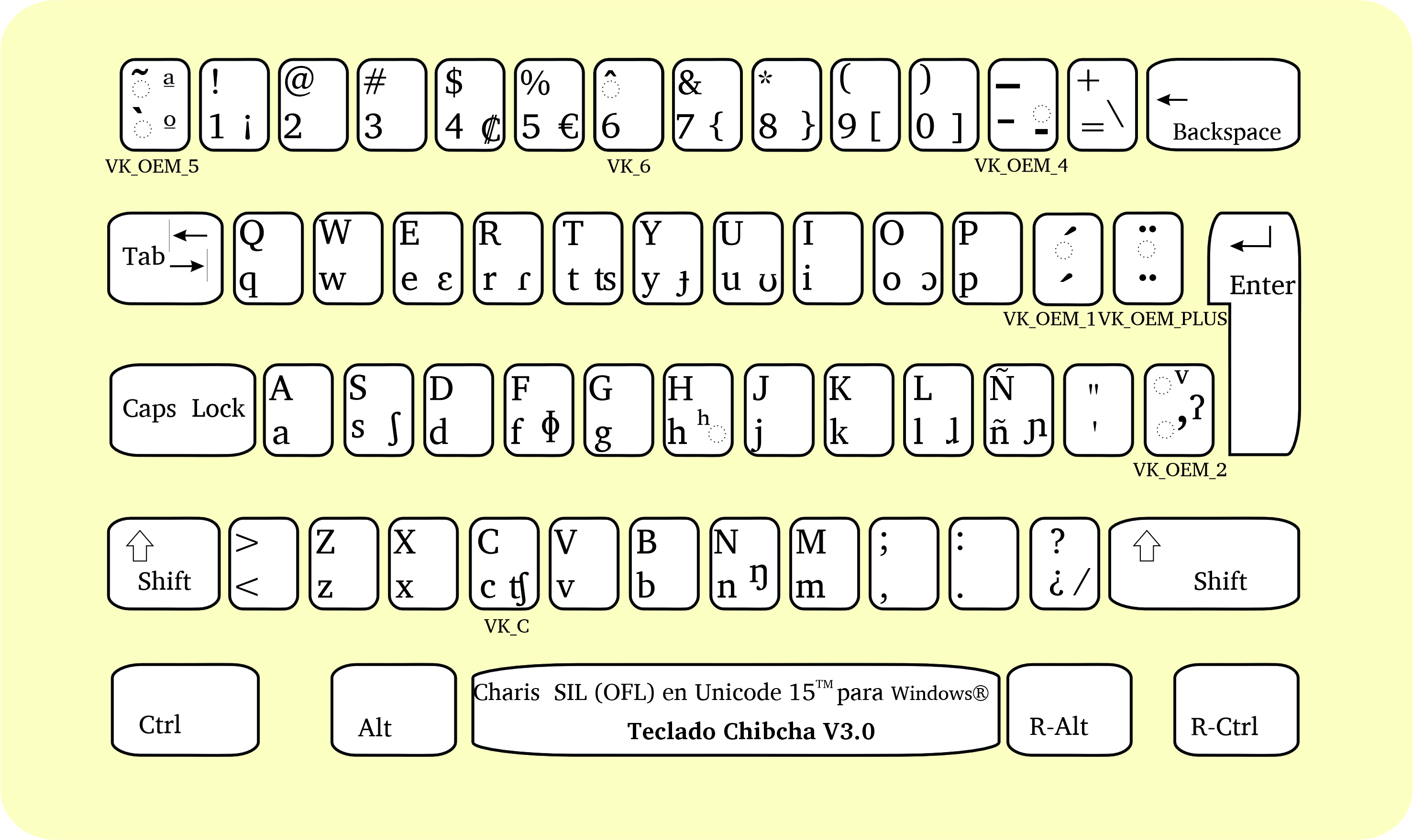 mapa del teclado